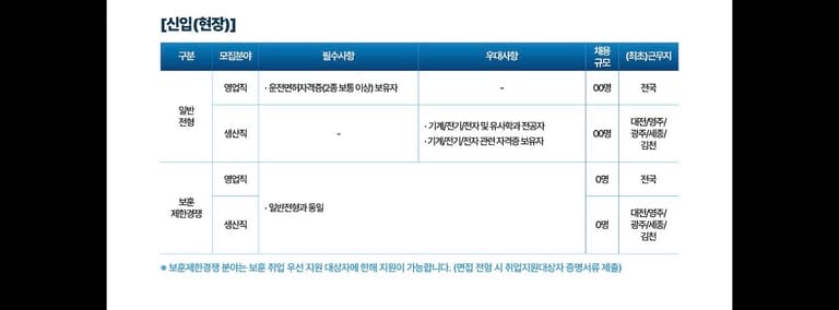 커뮤니티 이미지